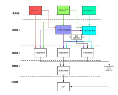 棉庄截图2