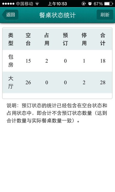 聚食汇好秘书截图2