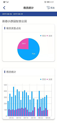 智慧厕所截图3